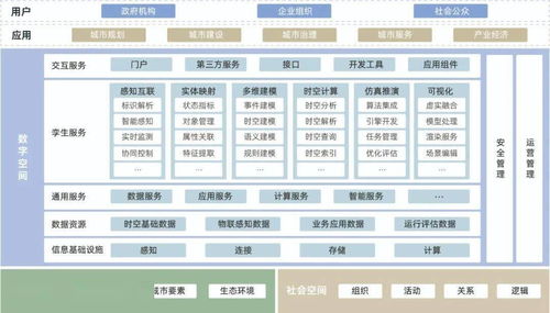 《城市數字孿生標準化白皮書（2022版）》正式發布 聚焦數據處理服務，賦能城市智能未來